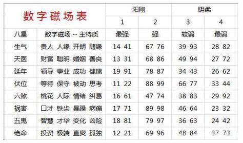 手機号碼吉凶|手机号码测吉凶：号码吉凶查询（81数理）